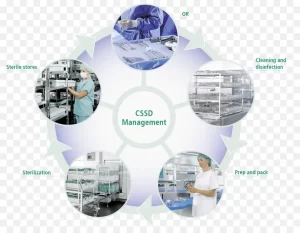 Improving Resource Utilization in CSSD